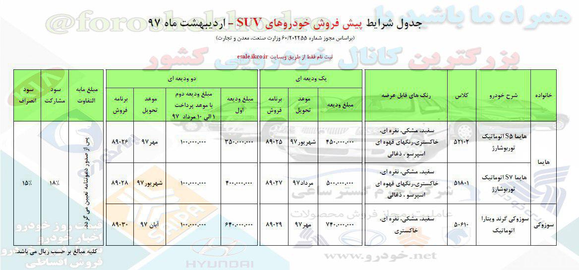 شرایط پیش فروش هایما